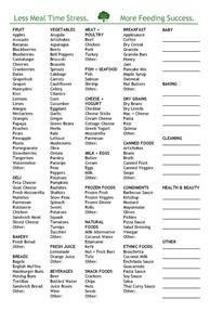 Ketogenic Diet Plan Halal